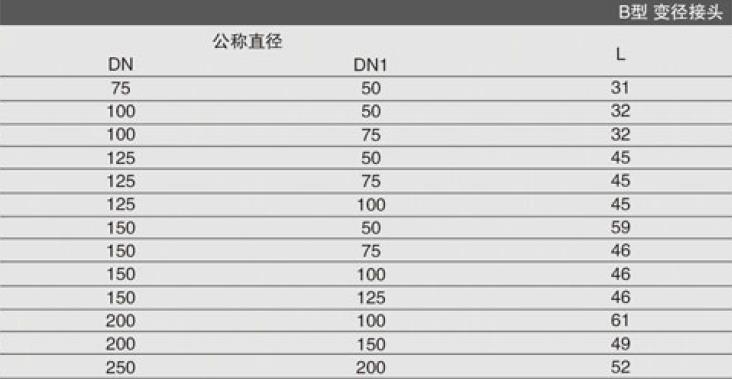 变径接头参数