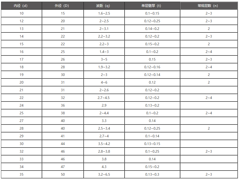 机械-1