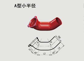 A型小半径