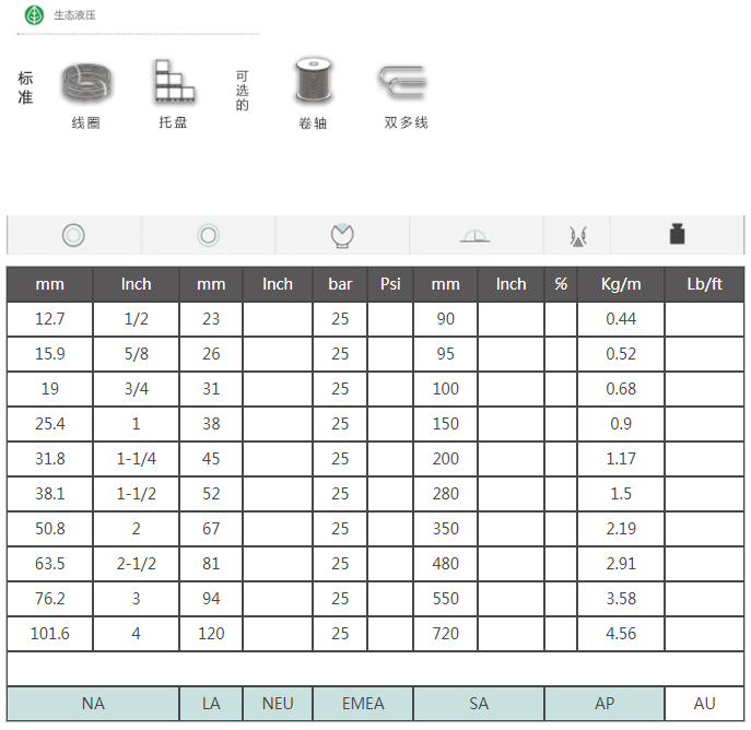 天然气管2-2