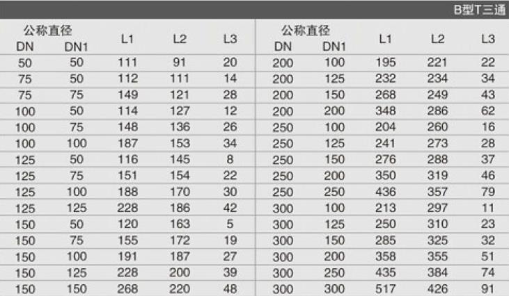 B型TY三通参数