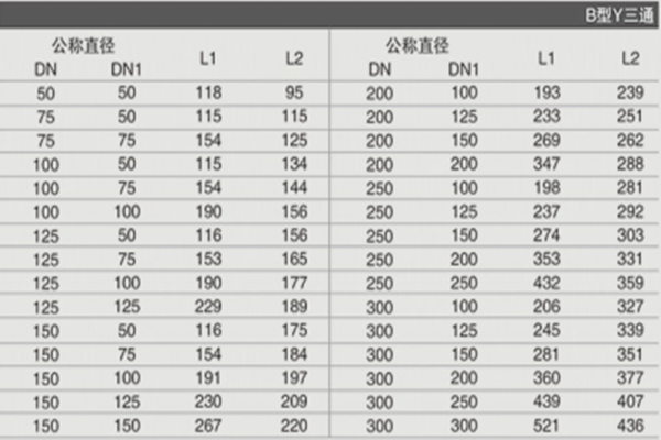 B型Y三通参数