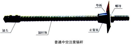 中空锚杆3