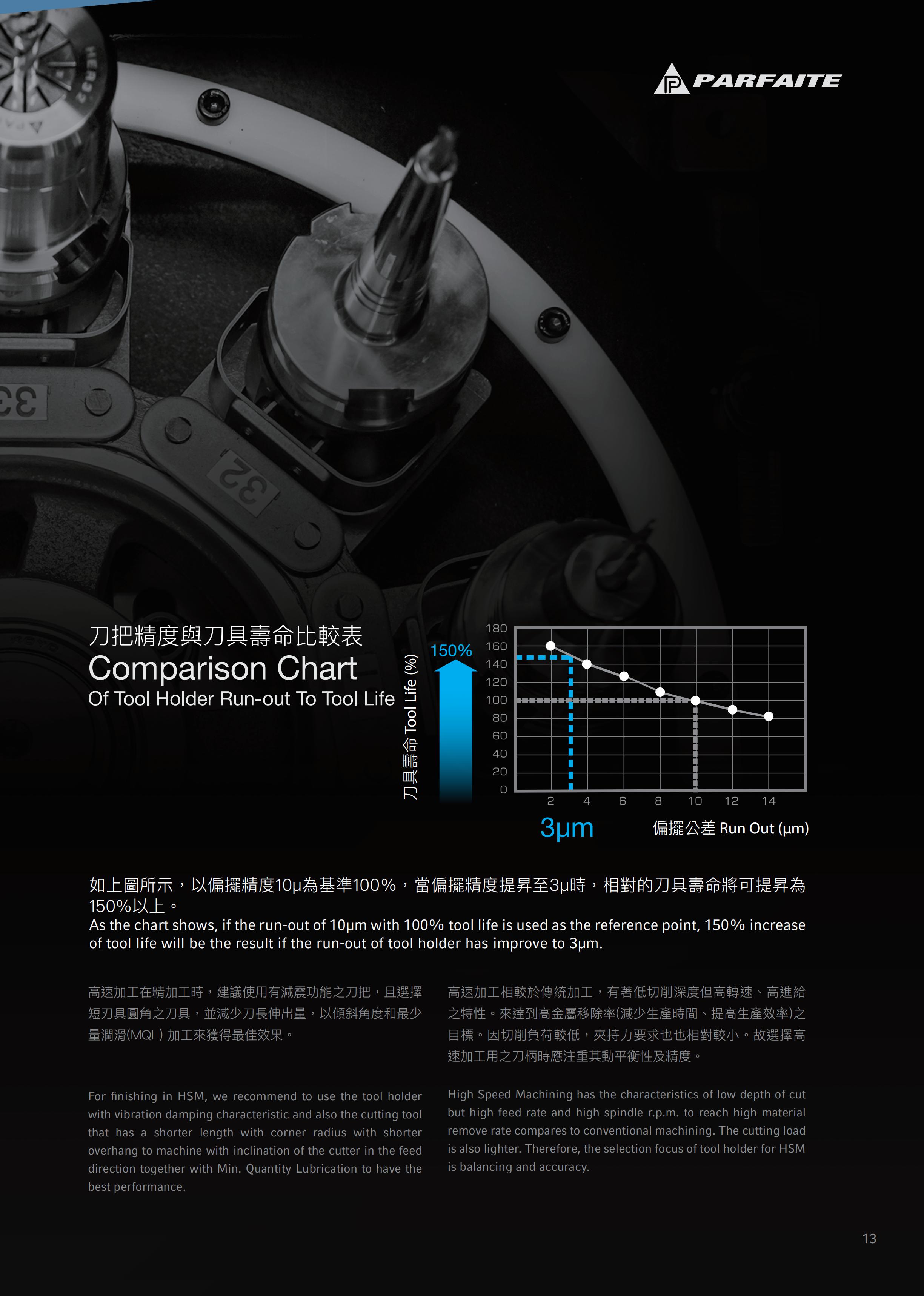 刀柄品质特点5