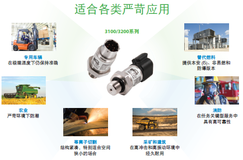 31003200应用