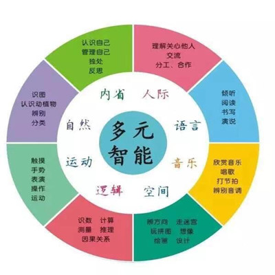 天赋测评 帮助家长解决困扰