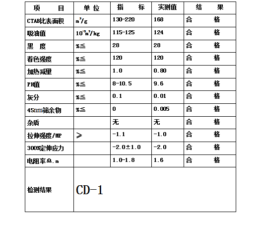 CD-1