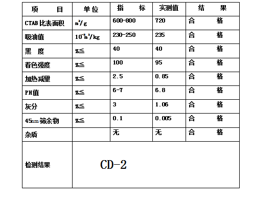 CD-2