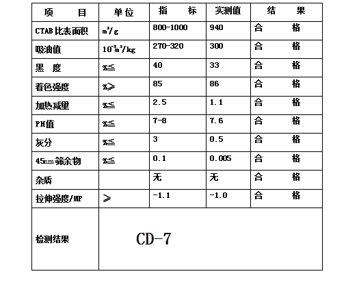 CD-7