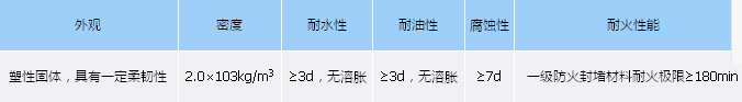 防火泥