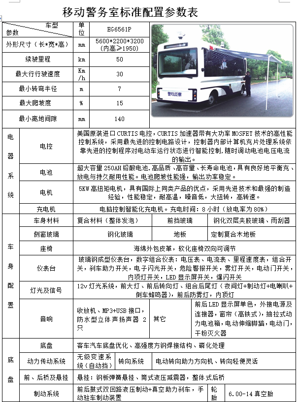 参数