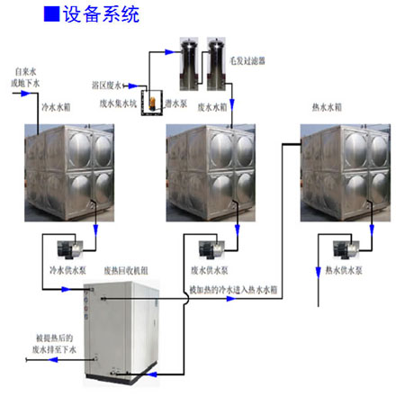 上传-3