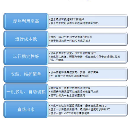 上传-4