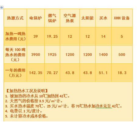上传-5