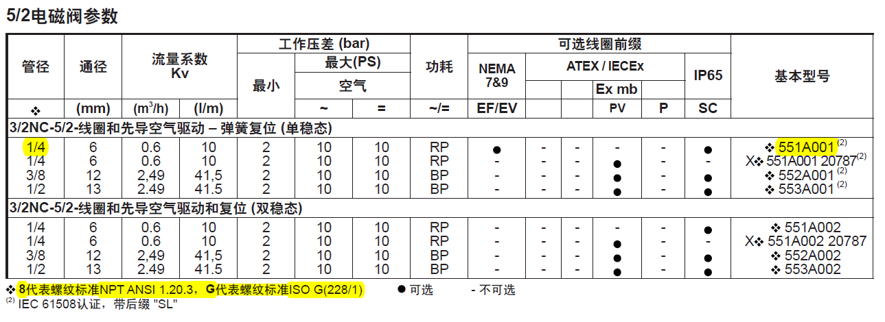 551系列