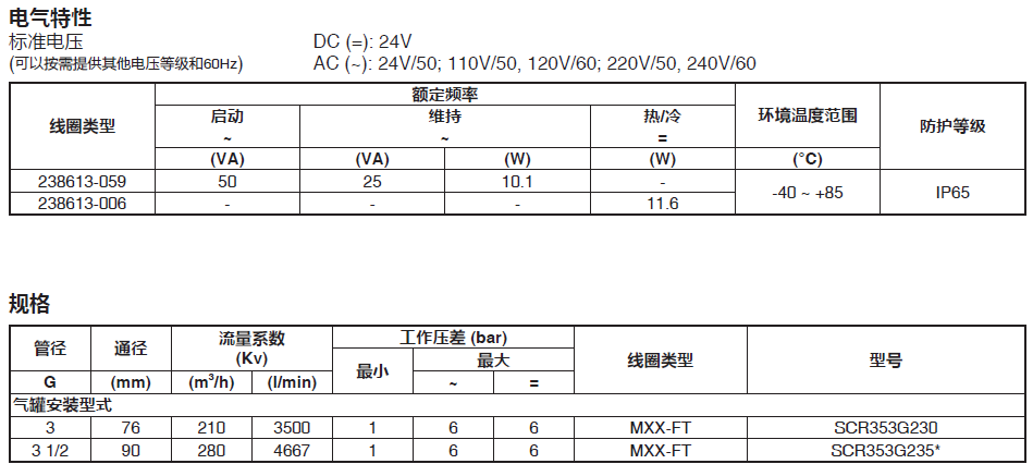 353R230 235