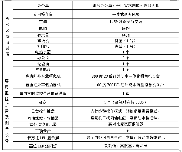 配置