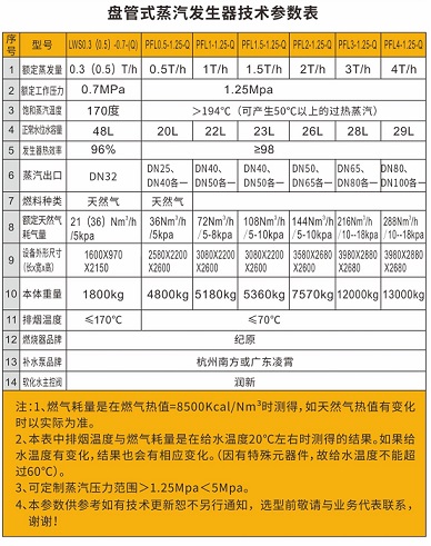 蒸汽发生器4