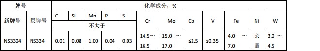 哈氏合金C276_2