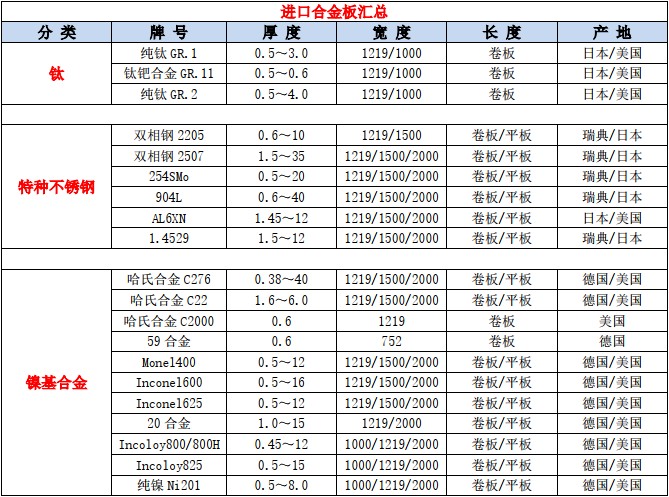 进口合金板