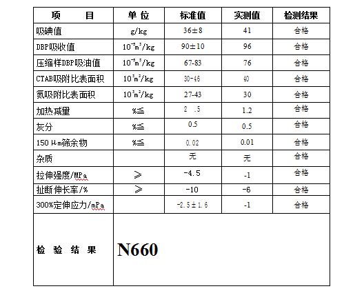 N660指标