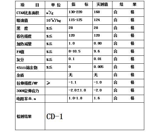 CD-1