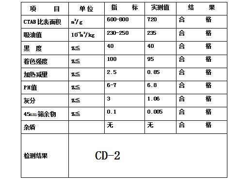 CD-2
