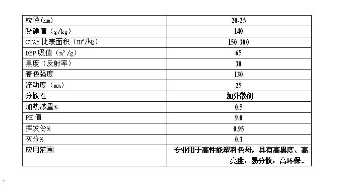 363指标