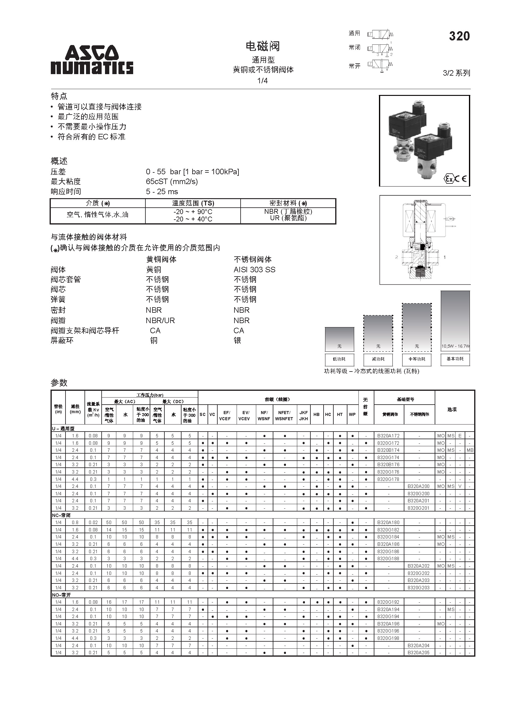 320系列-1025