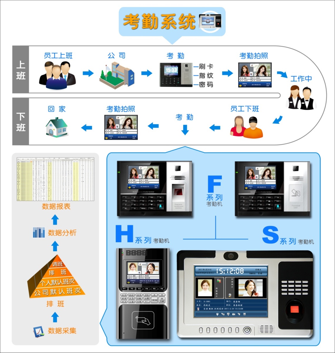 考勤系统
