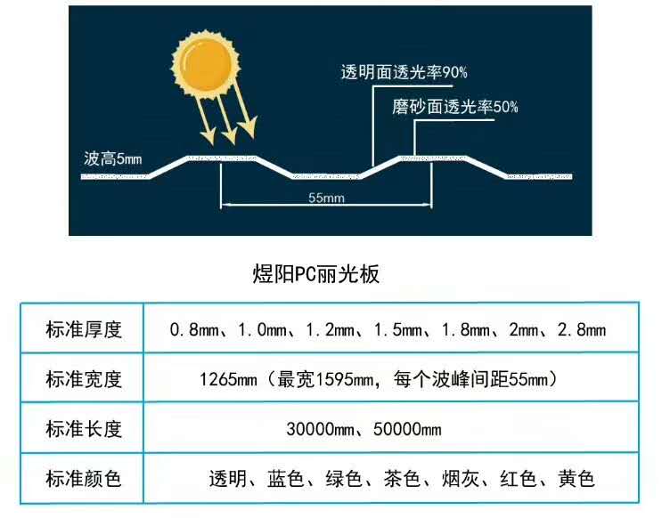 天津阳光板，耐力板厂家