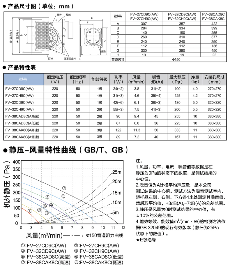 参数2